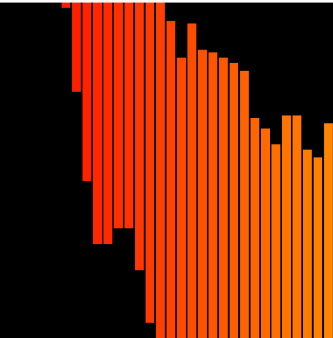 Experimentation and Iteration using P5 Sketch <div class='container'><iframe class='responsive-iframe' src='https://editor.p5js.org/Ada.N/full/2o0PF53Vk'></iframe></div>