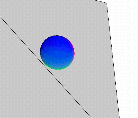 Iteration on code provided in class